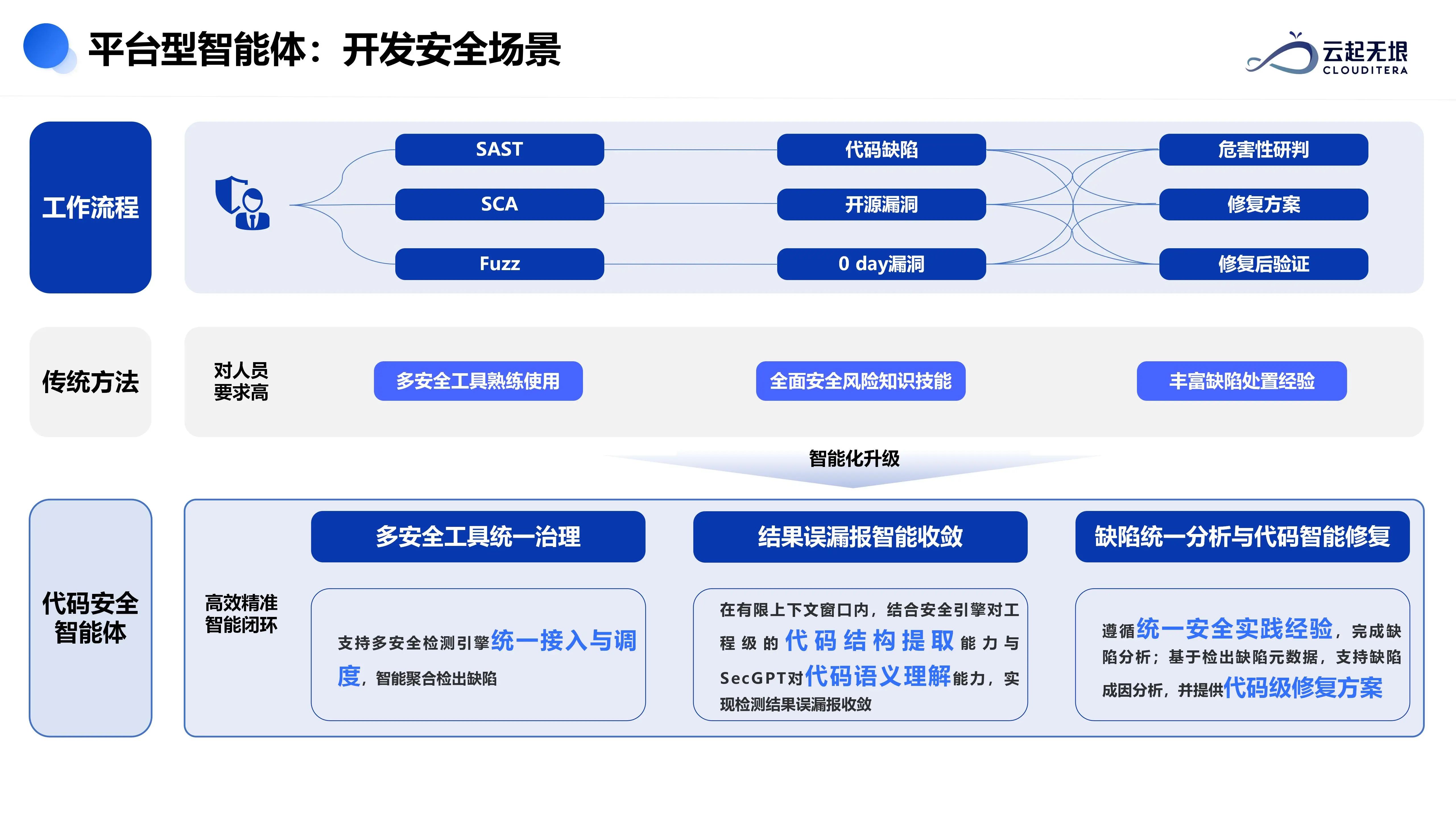 这是一张图片